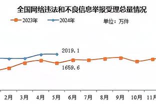 ?力争打回首发！拉塞尔在今日训练后主动进行加练